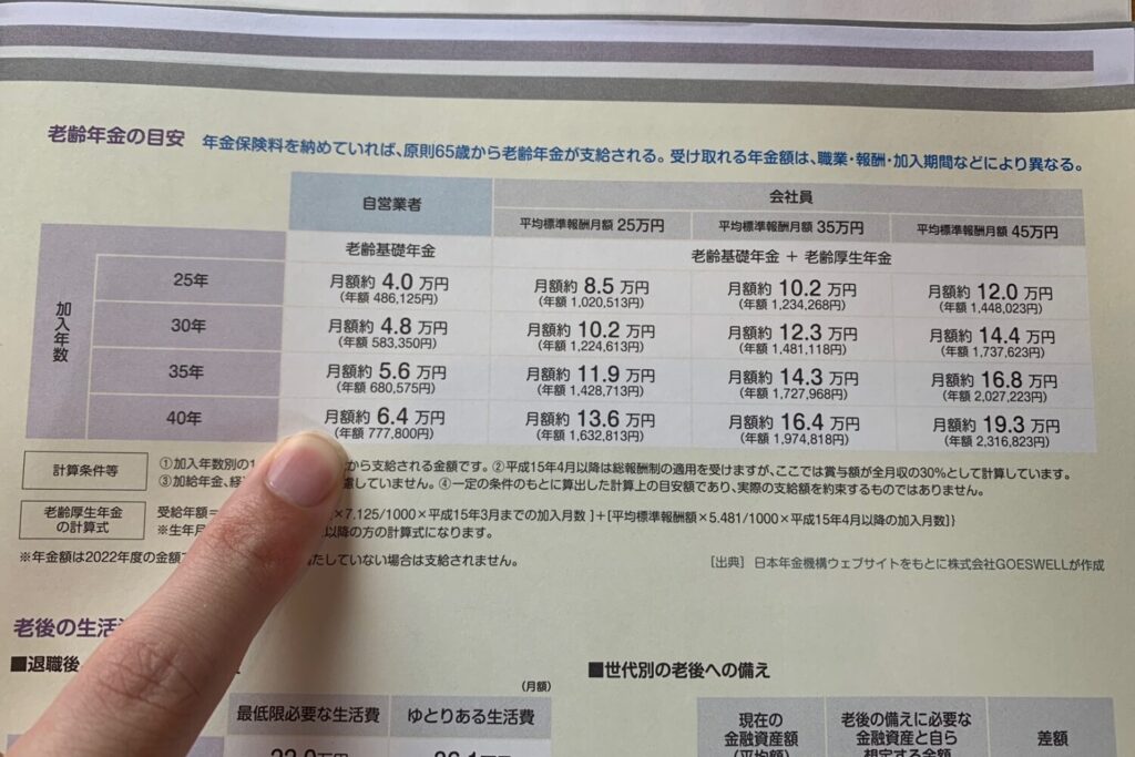 自営業者の老後年金