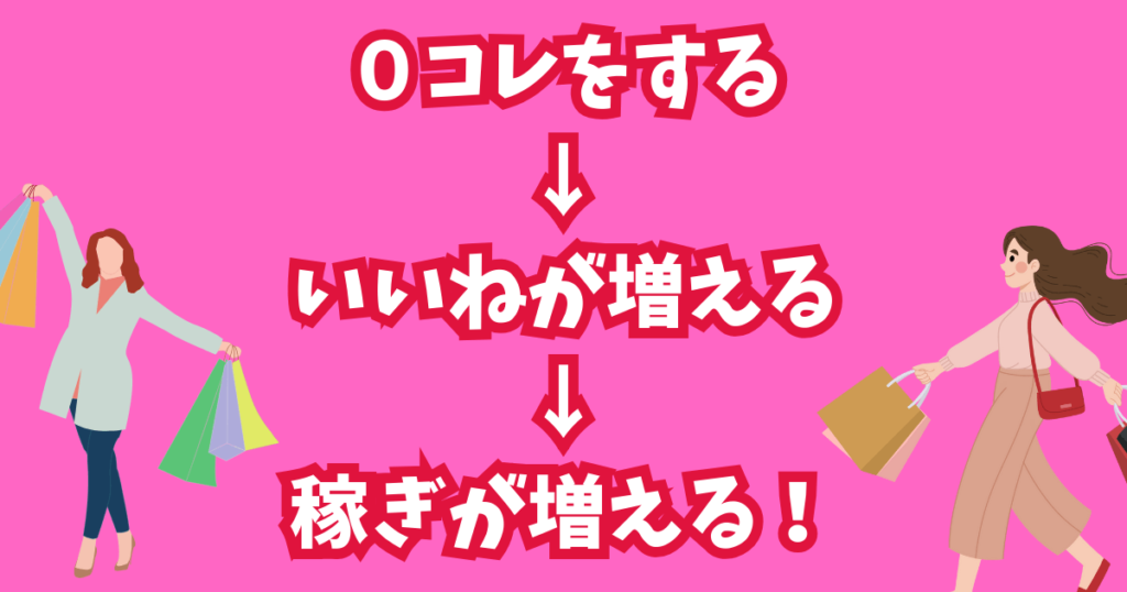 0コレとは0時ごろの「コレ！」