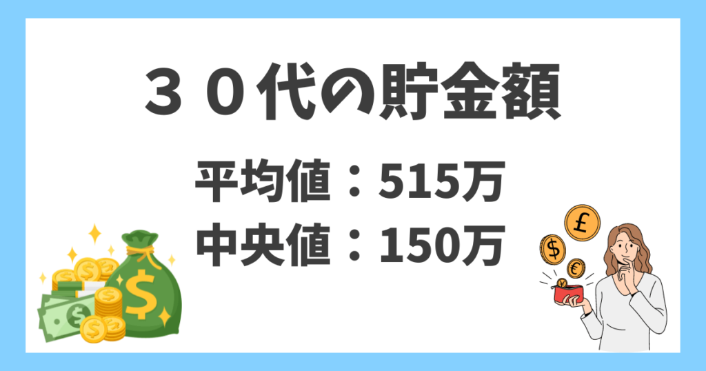 30歳の平均貯金額