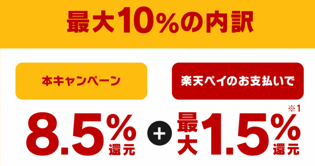 楽天ペイのポイント内訳